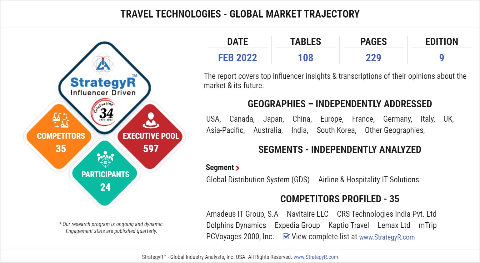 travel technology